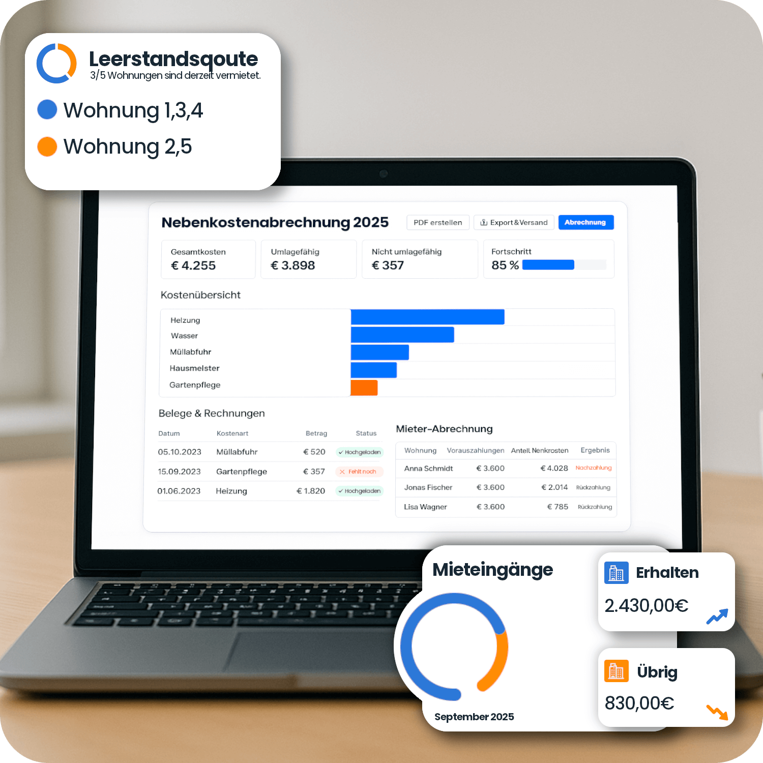 Wie VermietPilot das löst